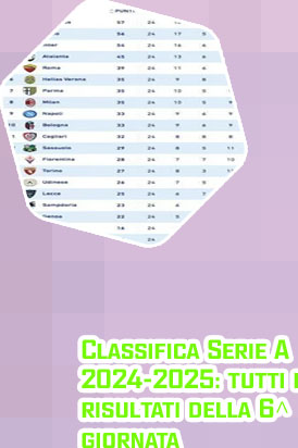Classifica di serie a calcio
