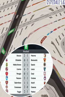 Risultati della serie a oggi