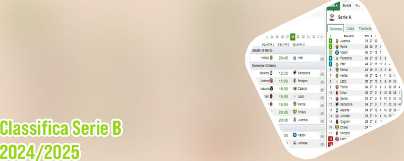 Risultati di serie b di oggi
